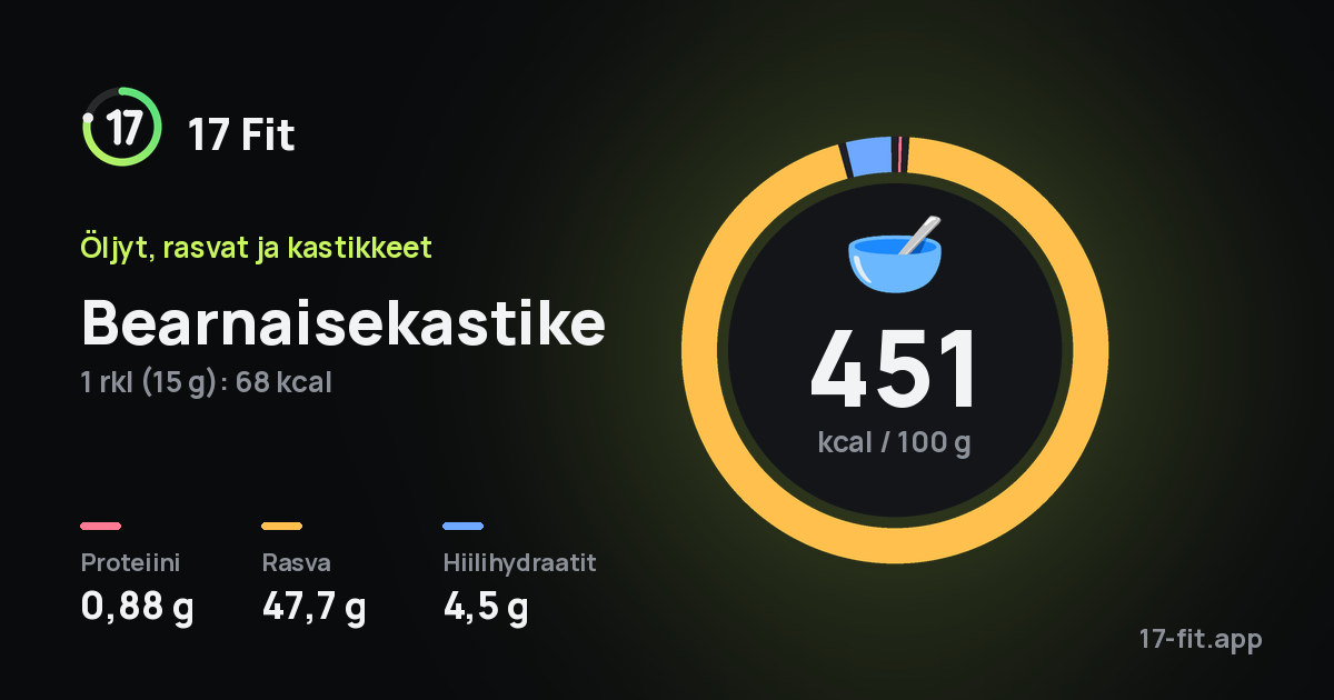 Bearnaisekastike: 451 kcal 100 g:ssa, proteiinia 0,88 g, rasvaa 47,7 g, hiilihydraatteja 4,5 g.