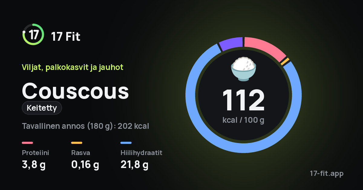 Couscous (keitetty): 112 kcal 100 g:ssa, proteiinia 3,8 g, rasvaa 0,16 g, hiilihydraatteja 21,8 g.
