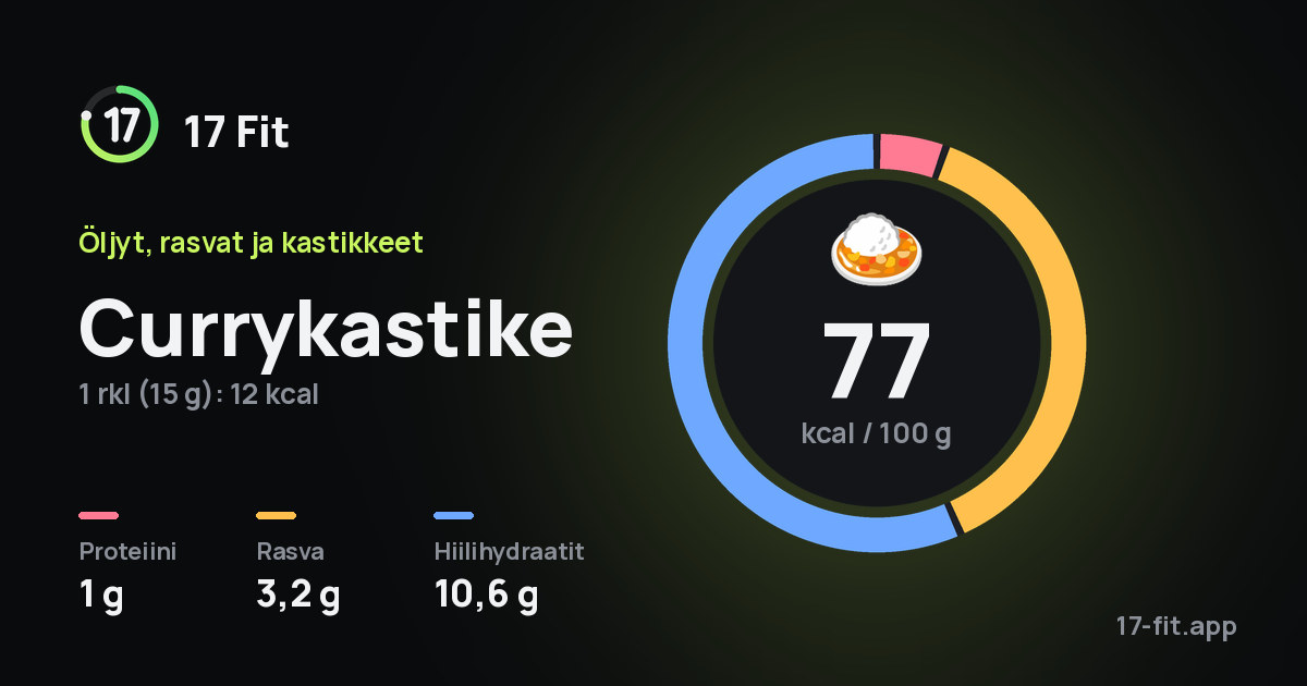 Currykastike: 77 kcal 100 g:ssa, proteiinia 1 g, rasvaa 3,2 g, hiilihydraatteja 10,6 g.