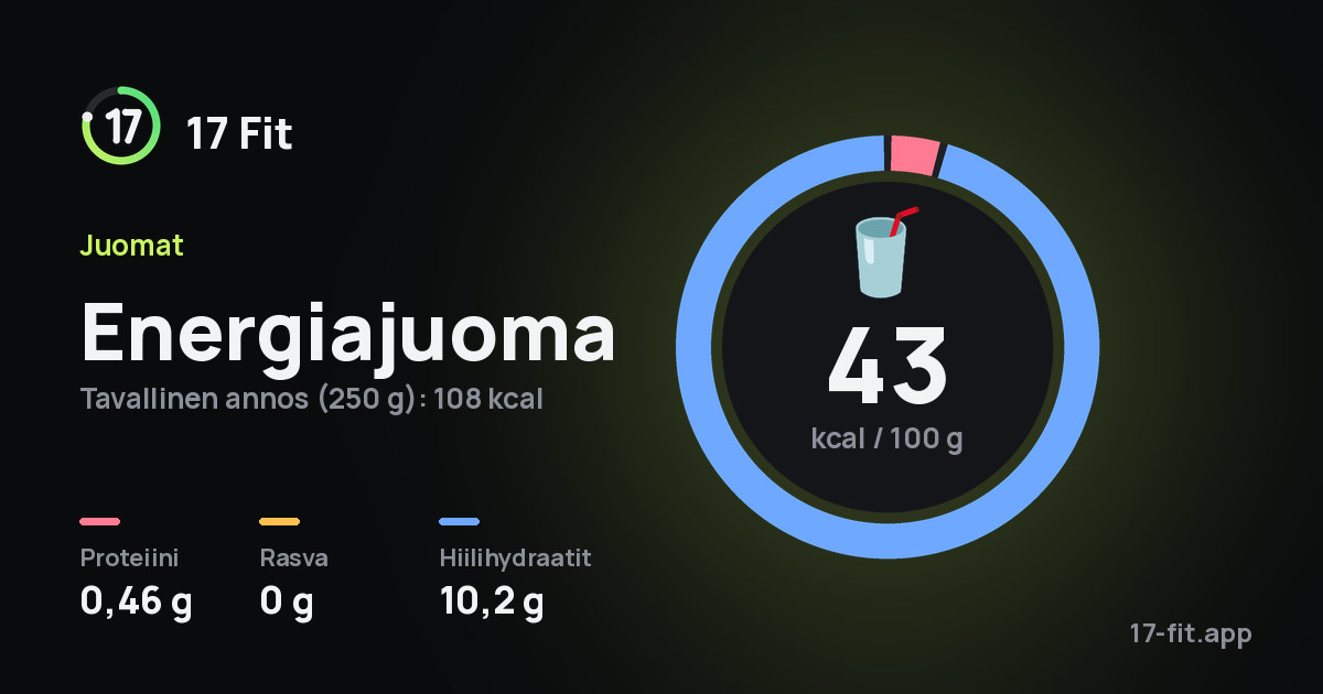 Energiajuoma: 43 kcal 100 g:ssa, proteiinia 0,46 g, rasvaa 0 g, hiilihydraatteja 10,2 g.