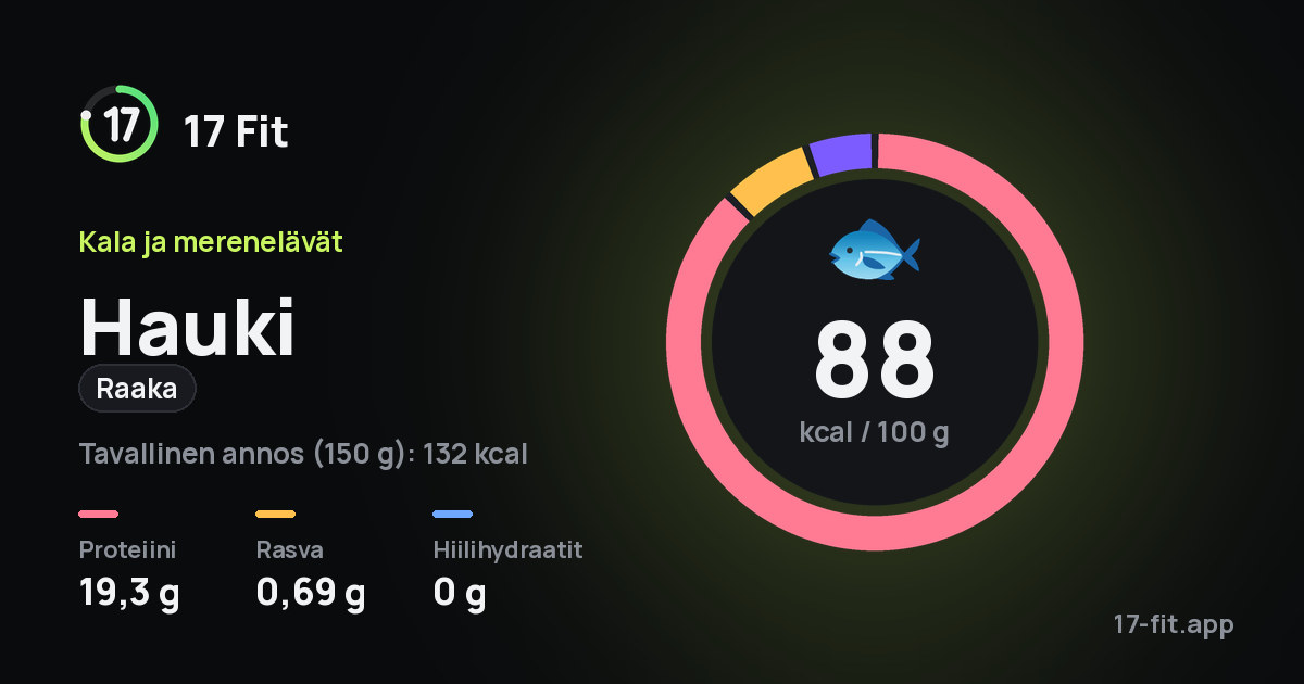 Hauki (raaka): 88 kcal 100 g:ssa, proteiinia 19,3 g, rasvaa 0,69 g, hiilihydraatteja 0 g.