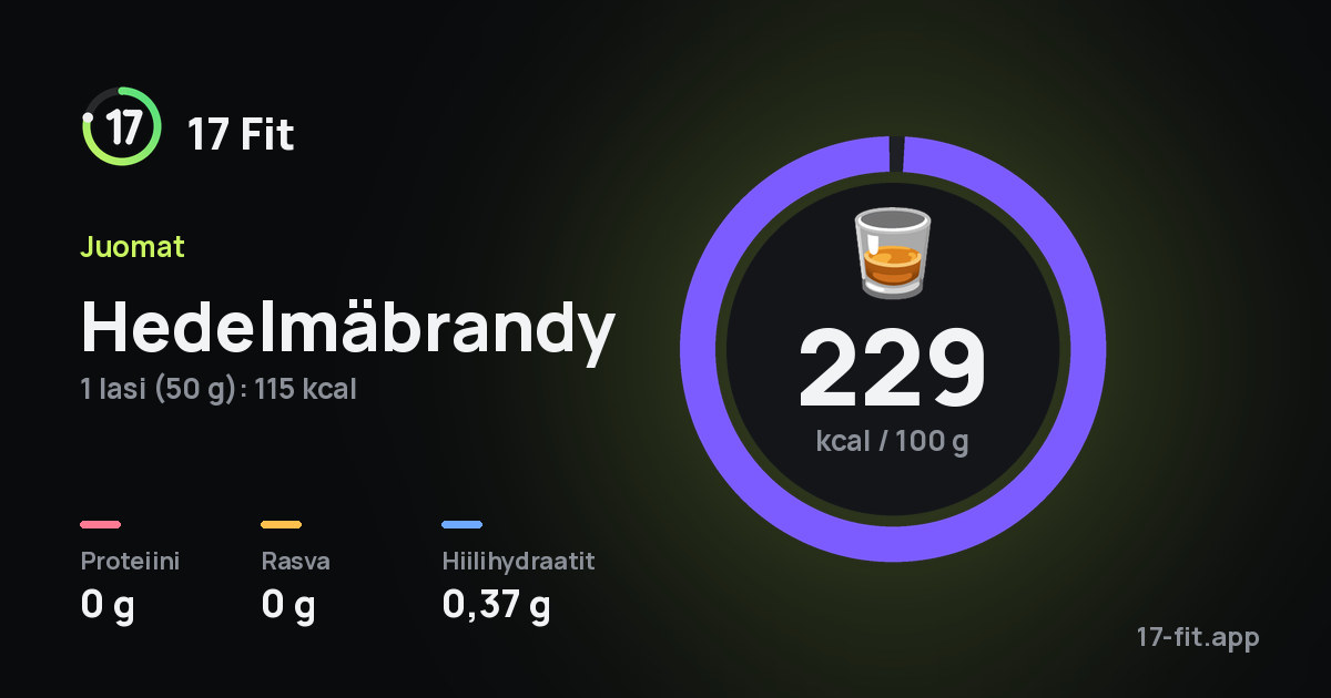 Hedelmäbrandy: 229 kcal 100 g:ssa, proteiinia 0 g, rasvaa 0 g, hiilihydraatteja 0,37 g.