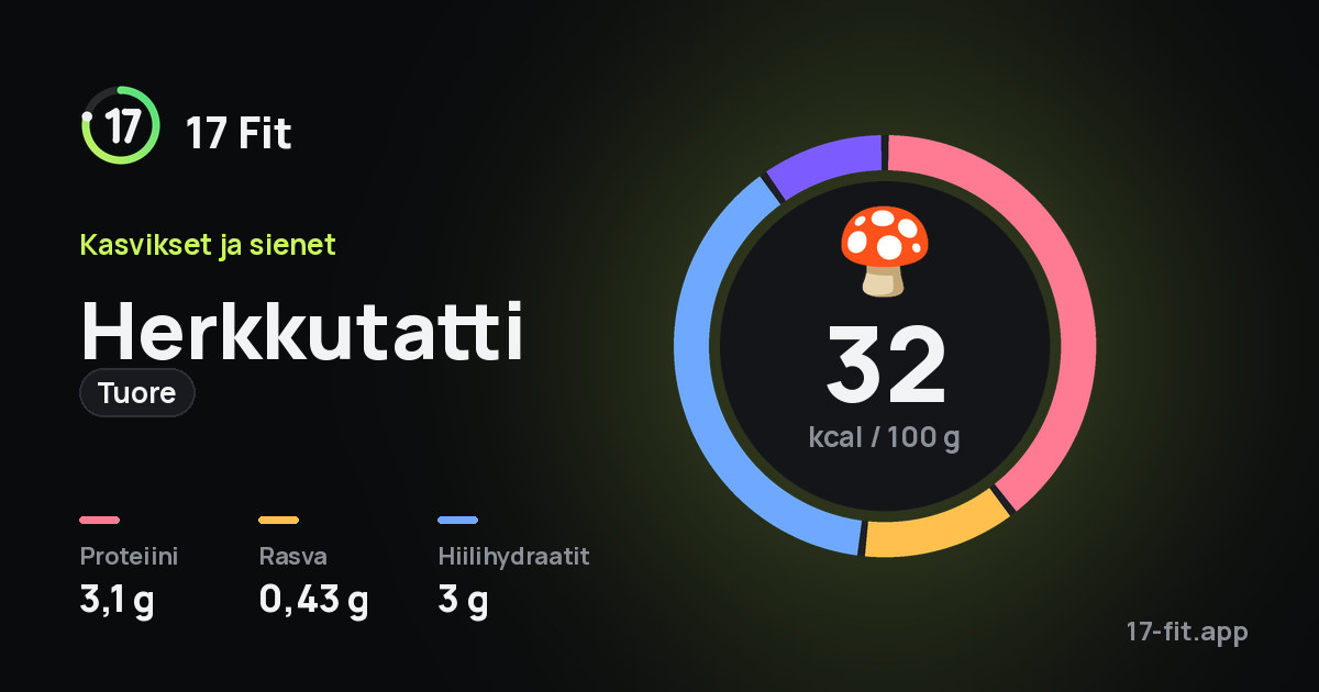 Herkkutatti (tuore): 32 kcal 100 g:ssa, proteiinia 3,1 g, rasvaa 0,43 g, hiilihydraatteja 3 g.