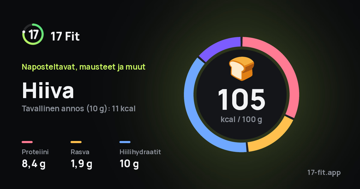 Hiiva: 105 kcal 100 g:ssa, proteiinia 8,4 g, rasvaa 1,9 g, hiilihydraatteja 10 g.