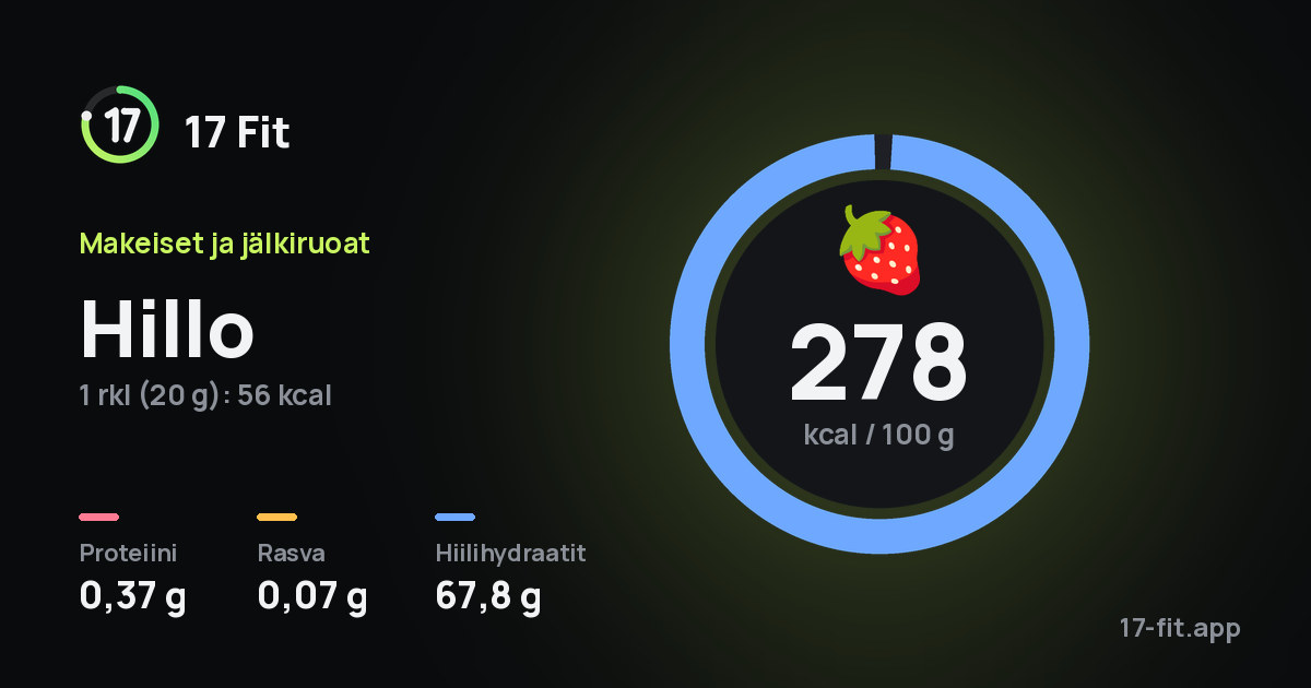 Hillo: 278 kcal 100 g:ssa, proteiinia 0,37 g, rasvaa 0,07 g, hiilihydraatteja 67,8 g.