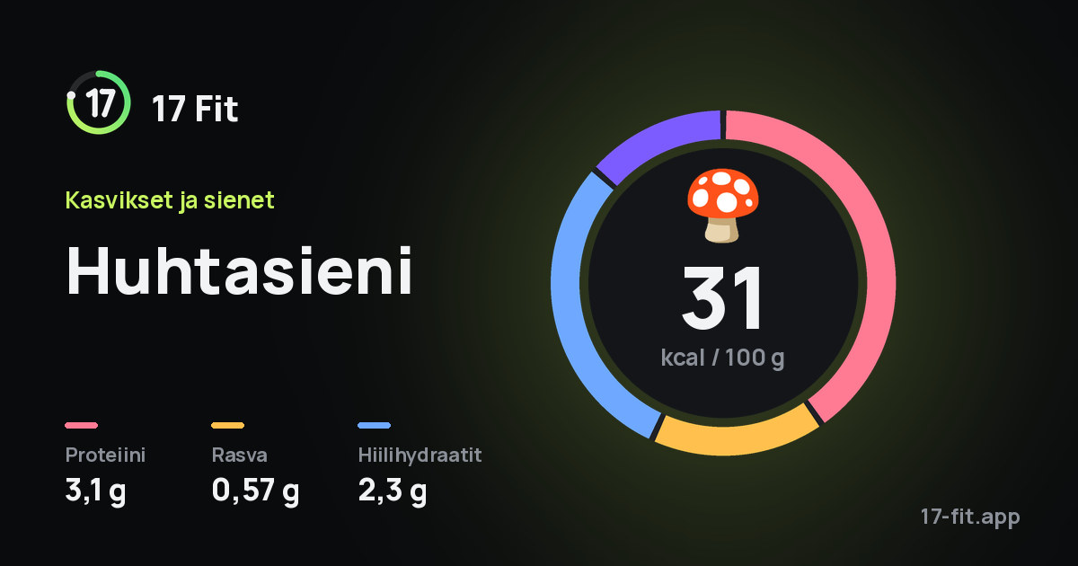 Huhtasieni: 31 kcal 100 g:ssa, proteiinia 3,1 g, rasvaa 0,57 g, hiilihydraatteja 2,3 g.