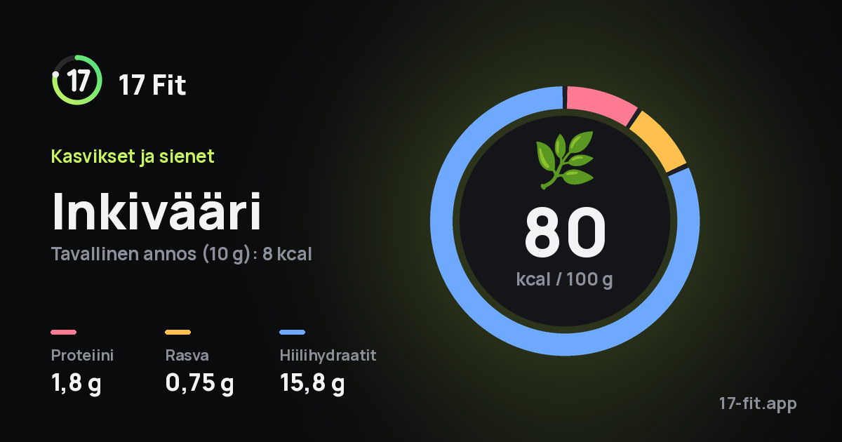 Inkivääri: 80 kcal 100 g:ssa, proteiinia 1,8 g, rasvaa 0,75 g, hiilihydraatteja 15,8 g.