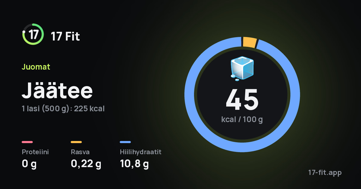 Jäätee: 45 kcal 100 g:ssa, proteiinia 0 g, rasvaa 0,22 g, hiilihydraatteja 10,8 g.