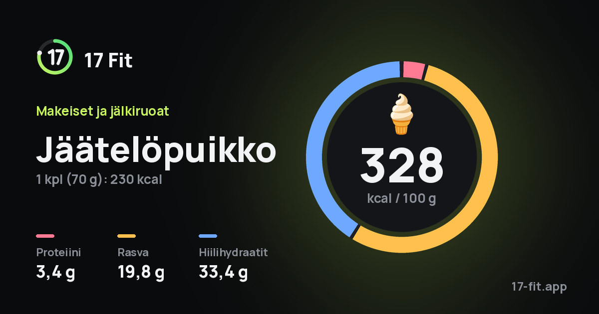 Jäätelöpuikko: 328 kcal 100 g:ssa, proteiinia 3,4 g, rasvaa 19,8 g, hiilihydraatteja 33,4 g.