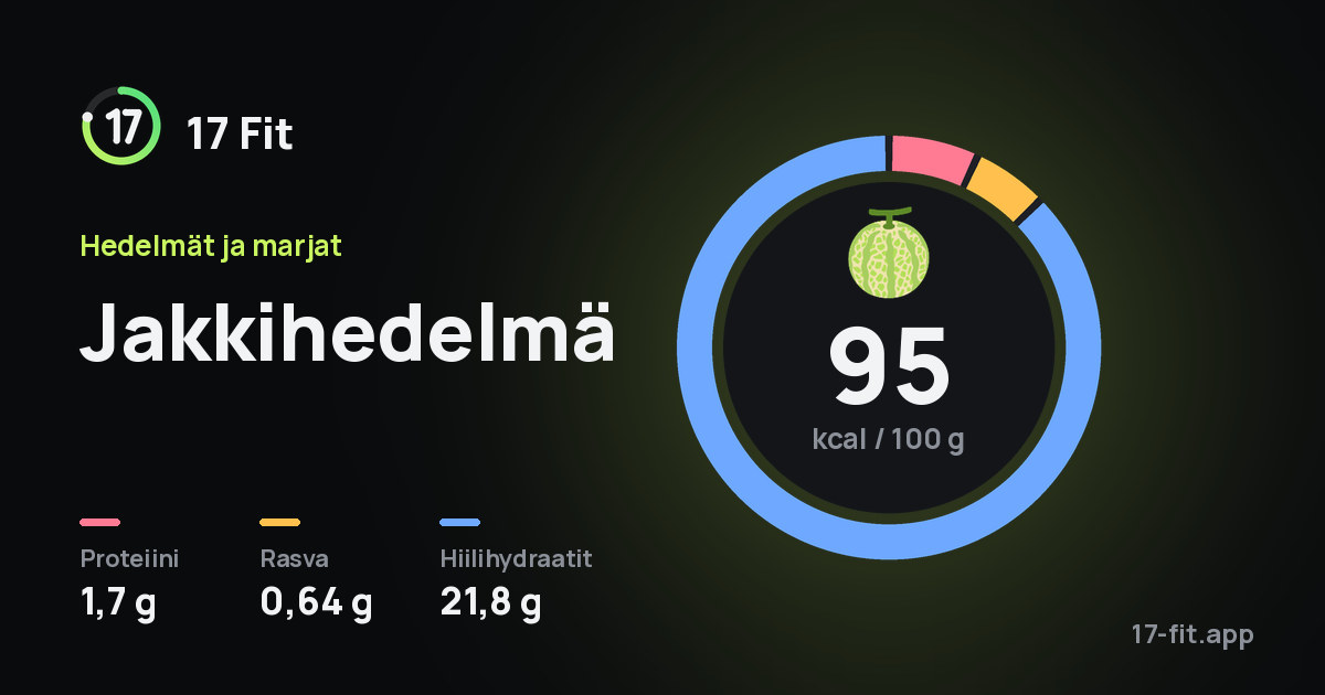 Jakkihedelmä: 95 kcal 100 g:ssa, proteiinia 1,7 g, rasvaa 0,64 g, hiilihydraatteja 21,8 g.