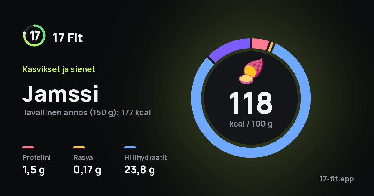 Jamssi: 118 kcal 100 g:ssa, proteiinia 1,5 g, rasvaa 0,17 g, hiilihydraatteja 23,8 g.