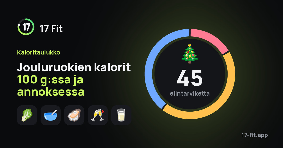 Jouluruokien kalorit 100 g:ssa ja annoksessa