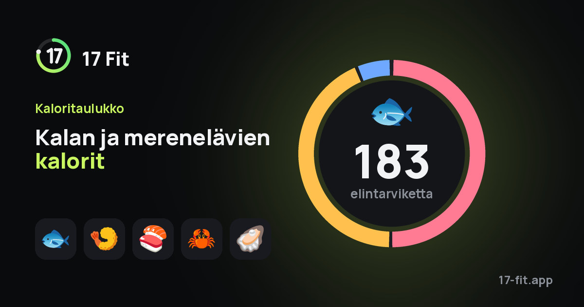 Kalan ja merenelävien kalorit