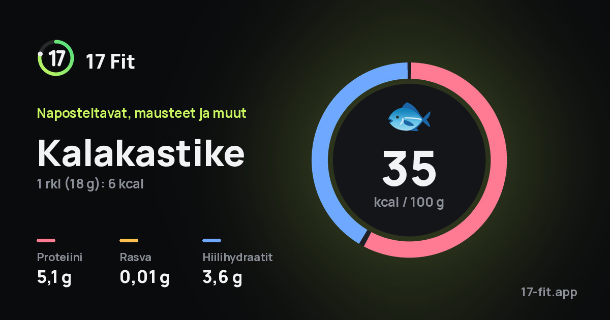 Kalakastike: 35 kcal 100 g:ssa, proteiinia 5,1 g, rasvaa 0,01 g, hiilihydraatteja 3,6 g.