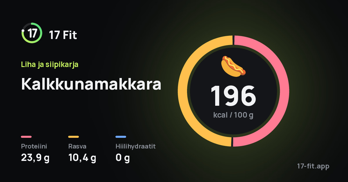 Kalkkunamakkara: 196 kcal 100 g:ssa, proteiinia 23,9 g, rasvaa 10,4 g, hiilihydraatteja 0 g.