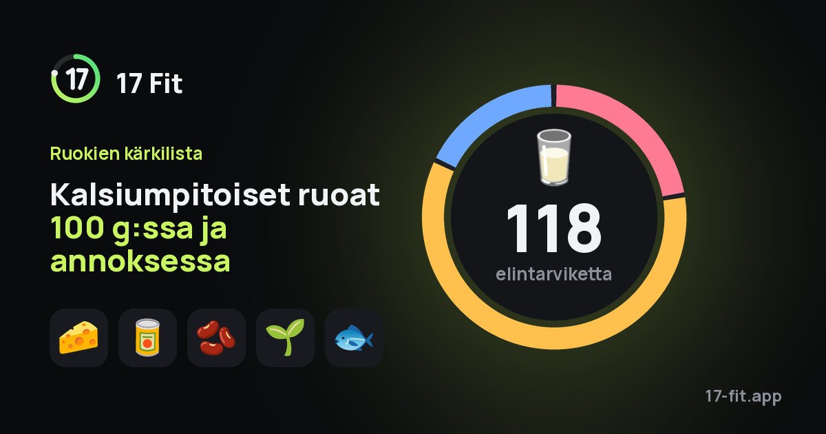 Kalsiumpitoiset ruoat 100 g:ssa ja annoksessa