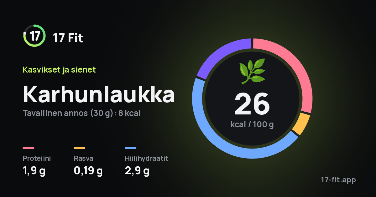 Karhunlaukka: 26 kcal 100 g:ssa, proteiinia 1,9 g, rasvaa 0,19 g, hiilihydraatteja 2,9 g.