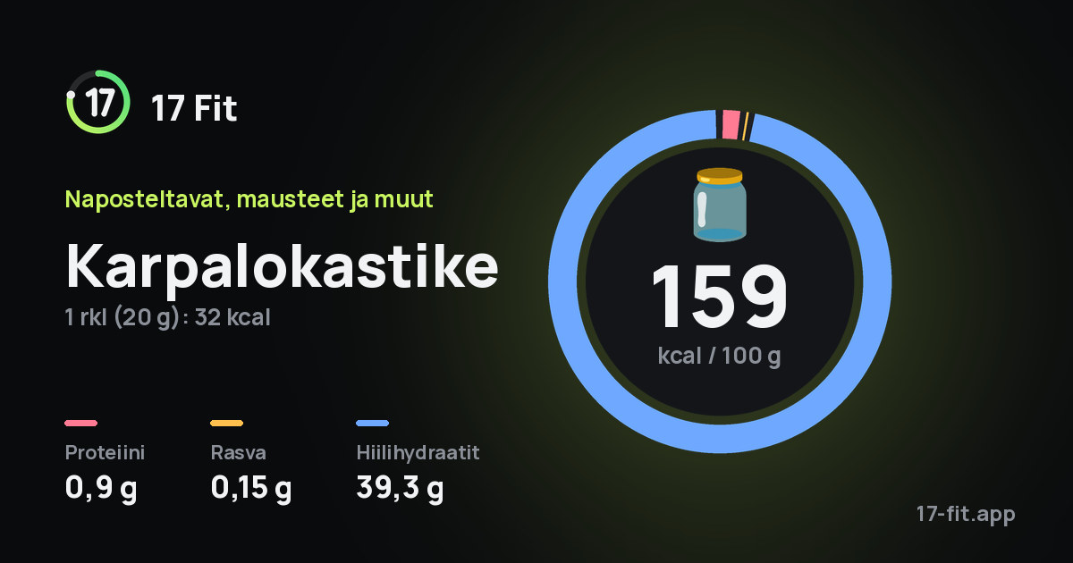 Karpalokastike: 159 kcal 100 g:ssa, proteiinia 0,9 g, rasvaa 0,15 g, hiilihydraatteja 39,3 g.