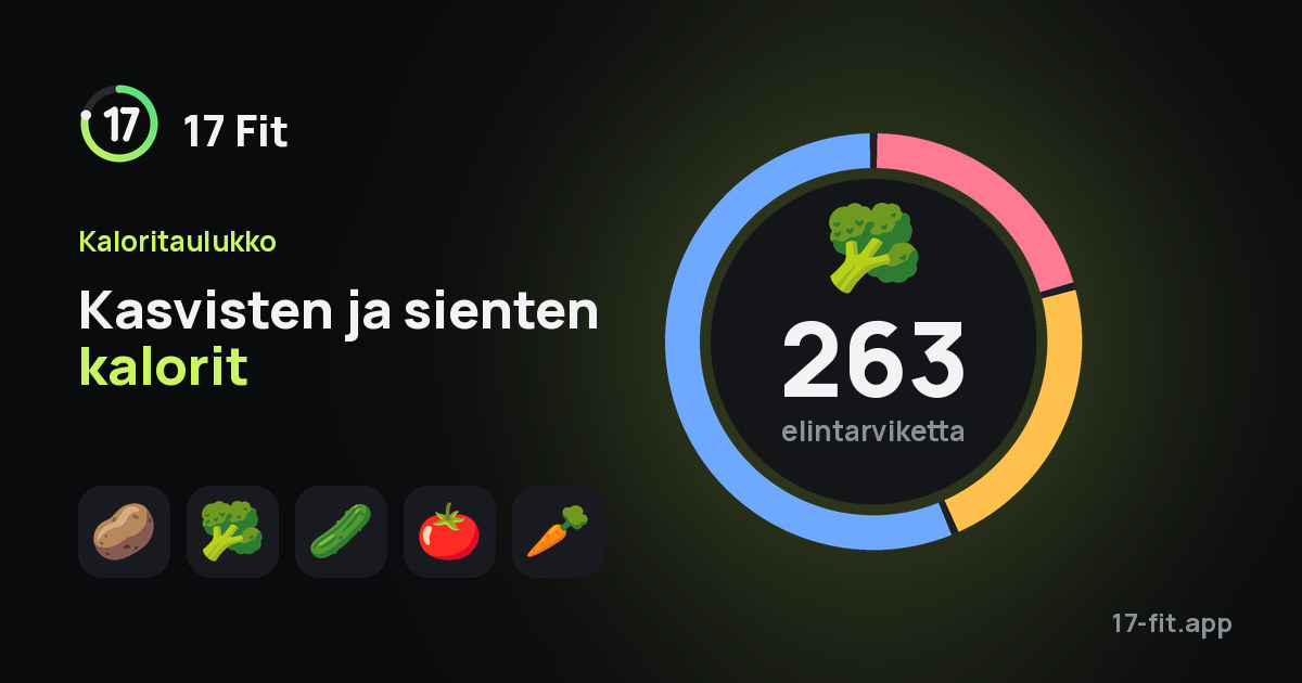 Kasvisten ja sienten kalorit