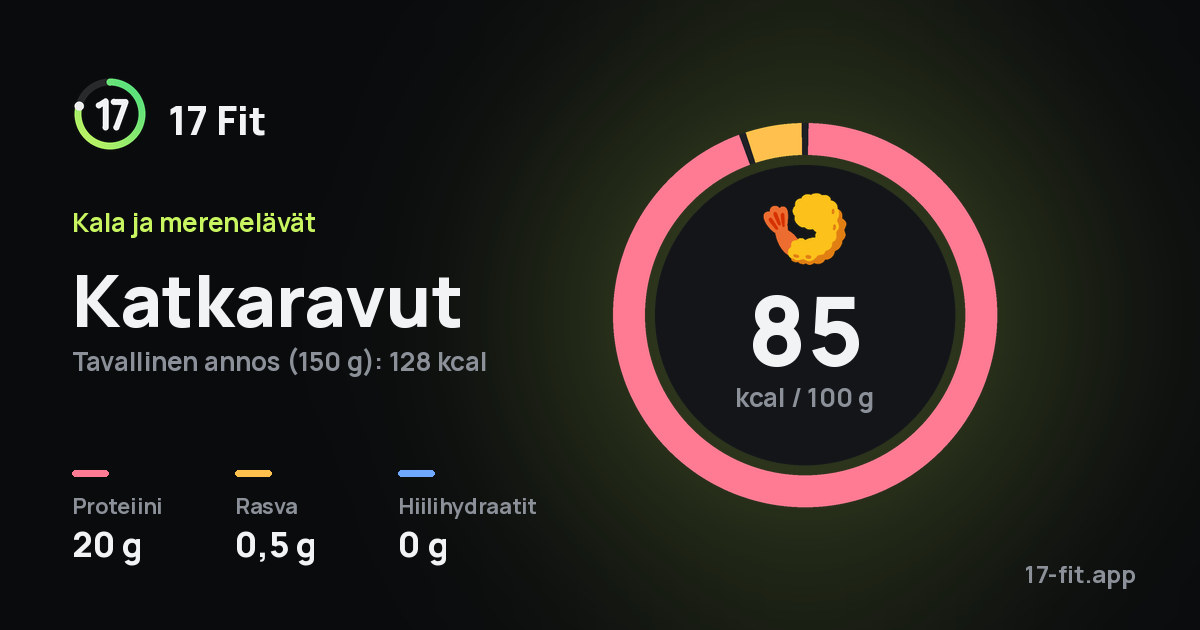 Katkaravut: 85 kcal 100 g:ssa, proteiinia 20 g, rasvaa 0,5 g, hiilihydraatteja 0 g.