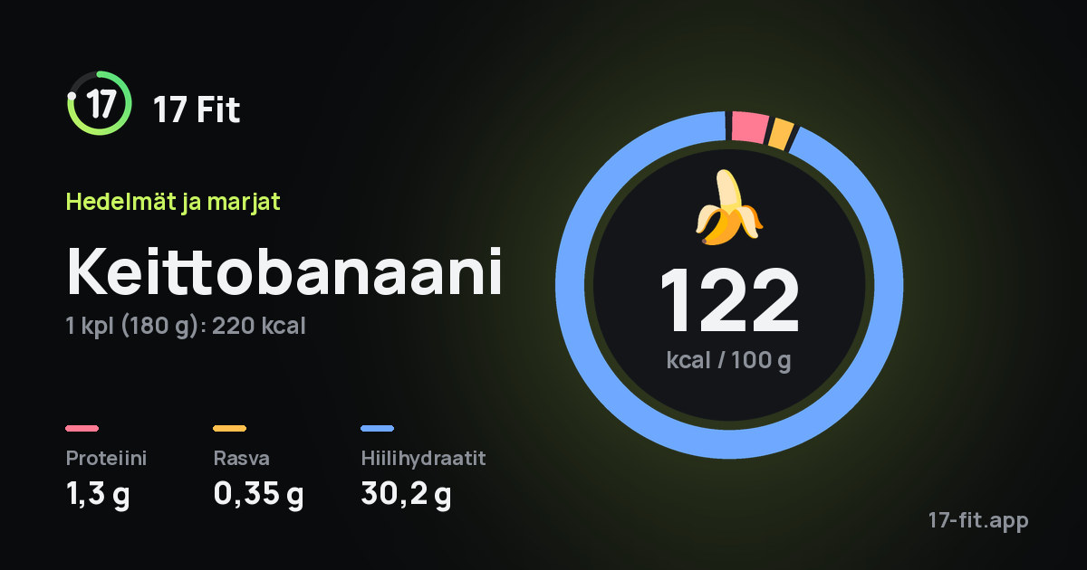 Keittobanaani: 122 kcal 100 g:ssa, proteiinia 1,3 g, rasvaa 0,35 g, hiilihydraatteja 30,2 g.