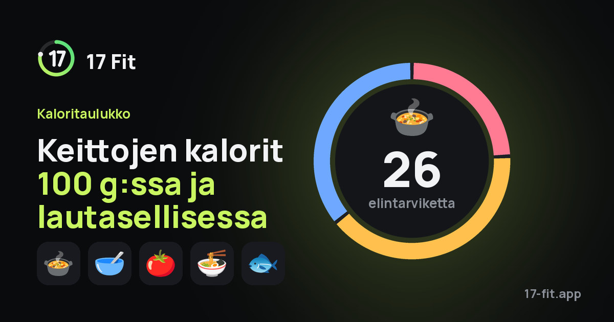 Keittojen kalorit 100 g:ssa ja lautasellisessa