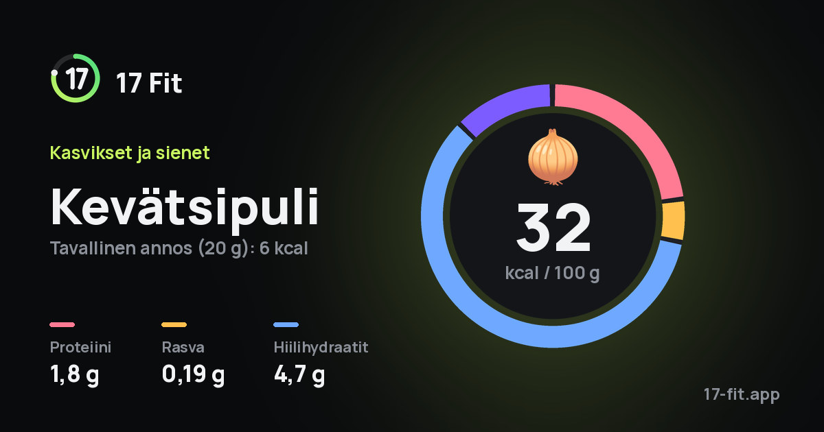 Kevätsipuli: 32 kcal 100 g:ssa, proteiinia 1,8 g, rasvaa 0,19 g, hiilihydraatteja 4,7 g.
