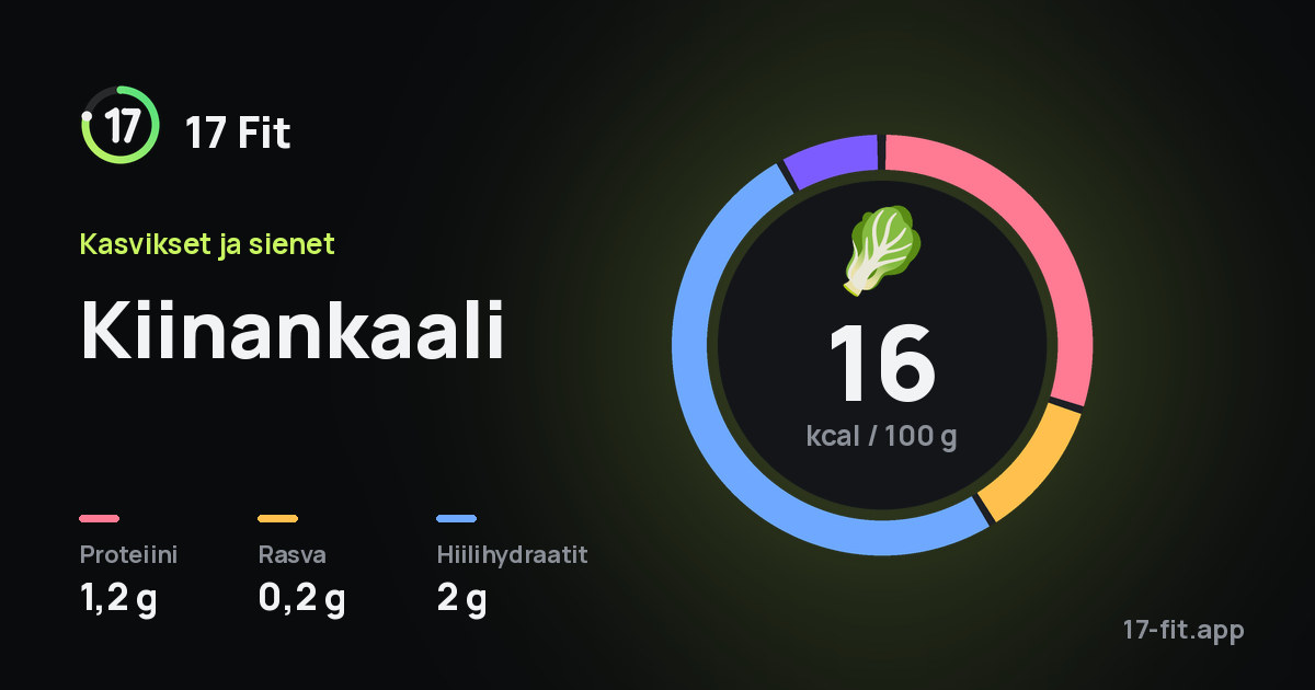Kiinankaali: 16 kcal 100 g:ssa, proteiinia 1,2 g, rasvaa 0,2 g, hiilihydraatteja 2 g.