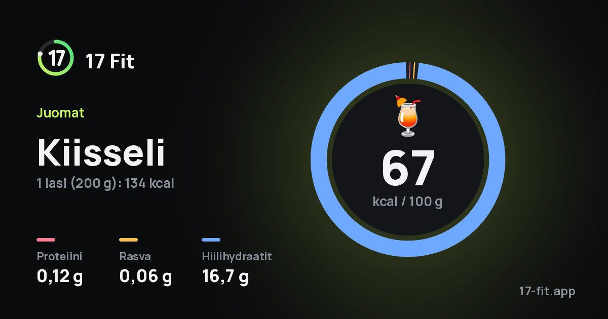Kiisseli: 67 kcal 100 g:ssa, proteiinia 0,12 g, rasvaa 0,06 g, hiilihydraatteja 16,7 g.