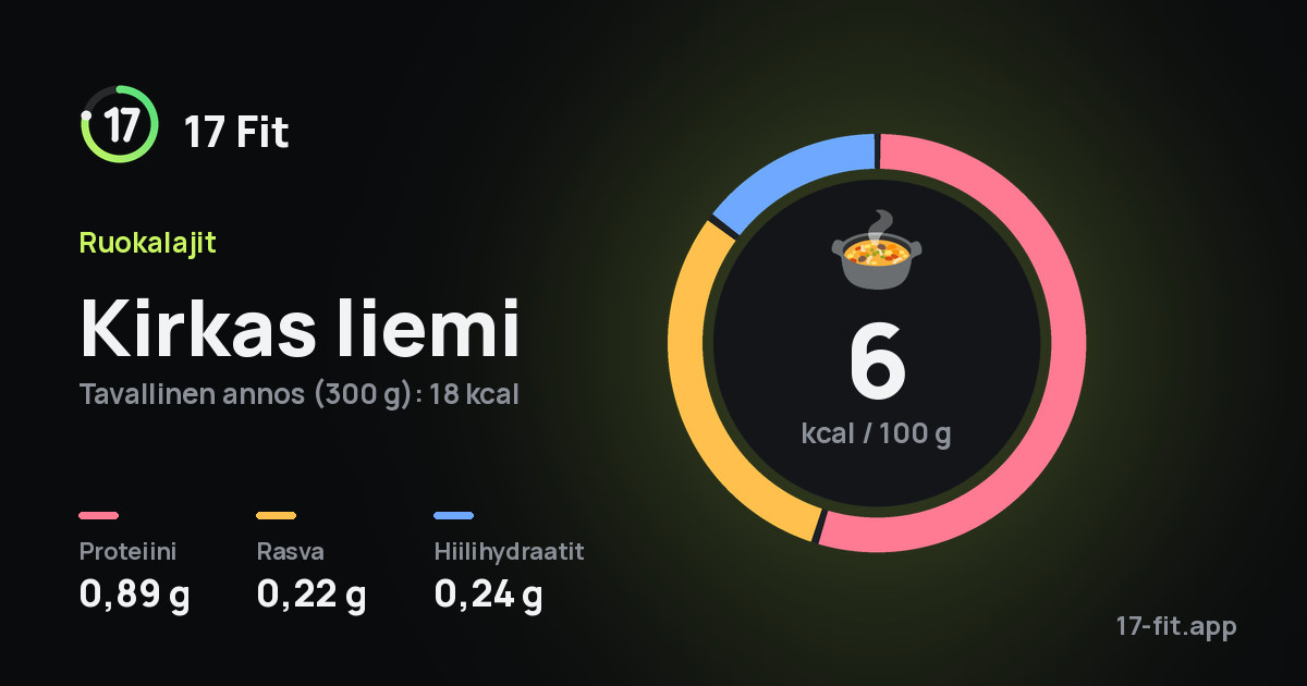 Kirkas liemi: 6 kcal 100 g:ssa, proteiinia 0,89 g, rasvaa 0,22 g, hiilihydraatteja 0,24 g.