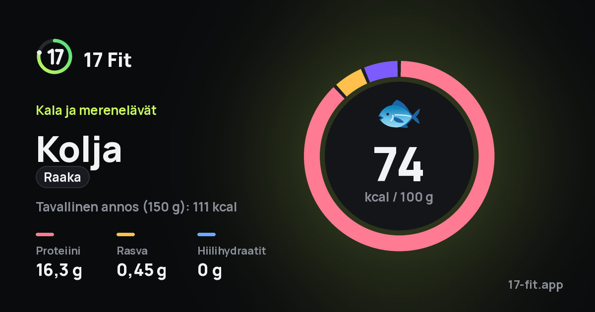 Kolja (raaka): 74 kcal 100 g:ssa, proteiinia 16,3 g, rasvaa 0,45 g, hiilihydraatteja 0 g.