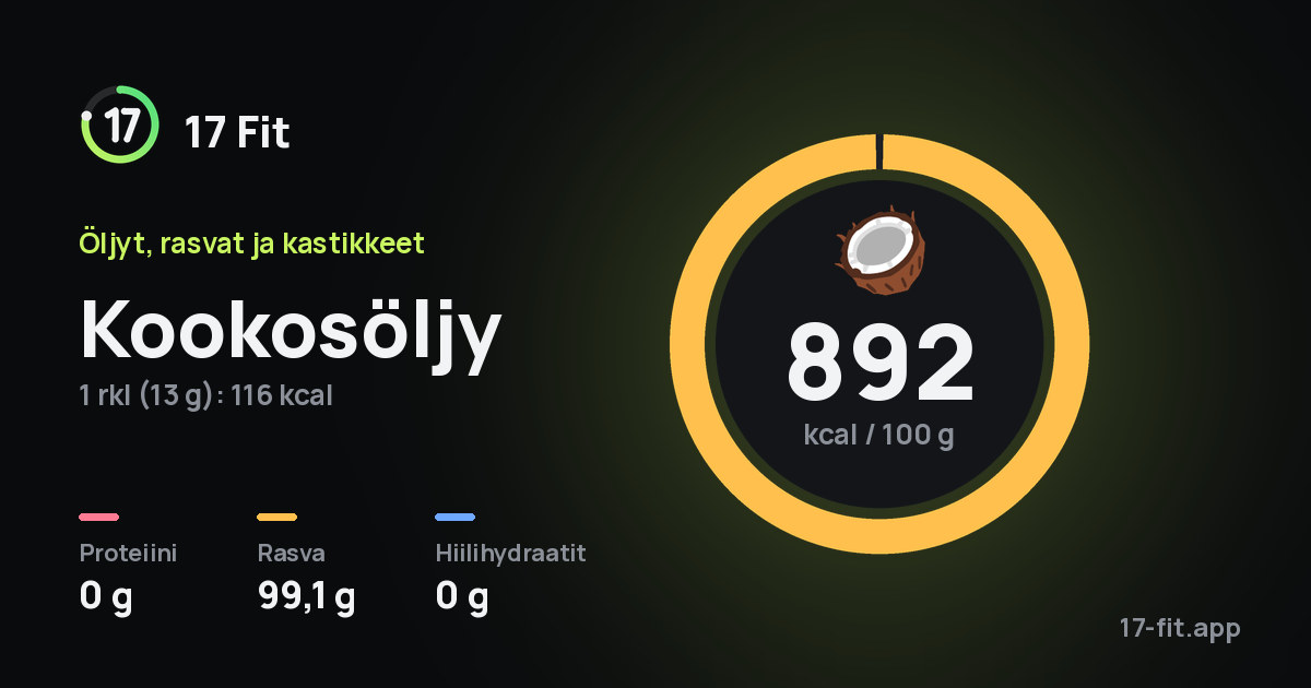 Kookosöljy: 892 kcal 100 g:ssa, proteiinia 0 g, rasvaa 99,1 g, hiilihydraatteja 0 g.