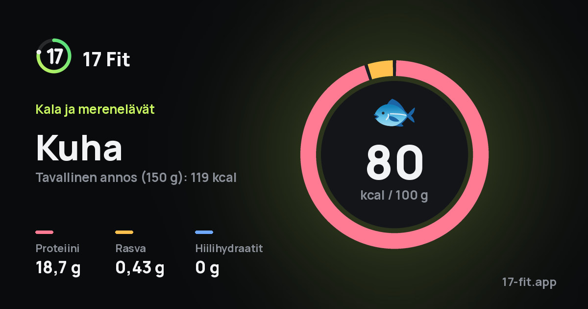 Kuha: 80 kcal 100 g:ssa, proteiinia 18,7 g, rasvaa 0,43 g, hiilihydraatteja 0 g.