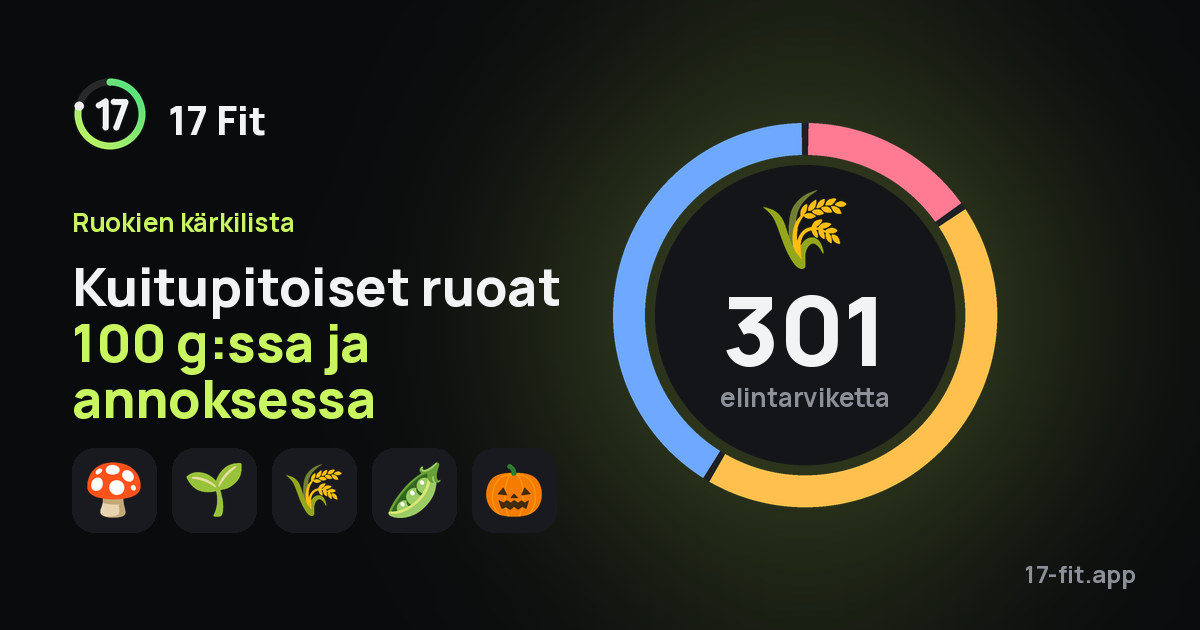 Kuitupitoiset ruoat 100 g:ssa ja annoksessa