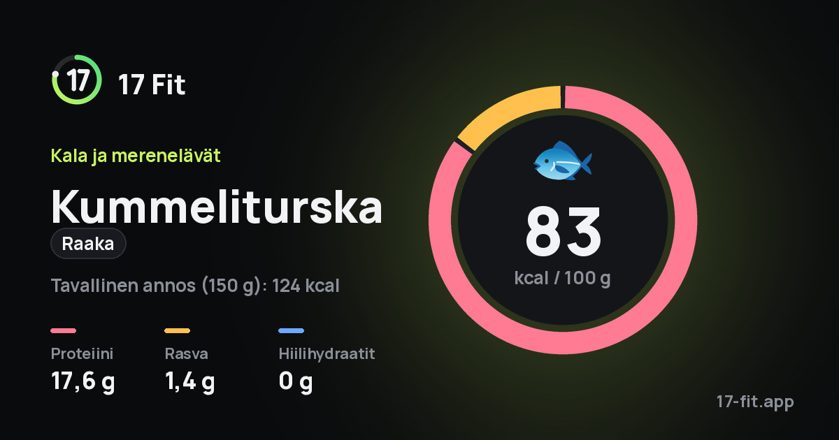 Kummeliturska (raaka): 83 kcal 100 g:ssa, proteiinia 17,6 g, rasvaa 1,4 g, hiilihydraatteja 0 g.
