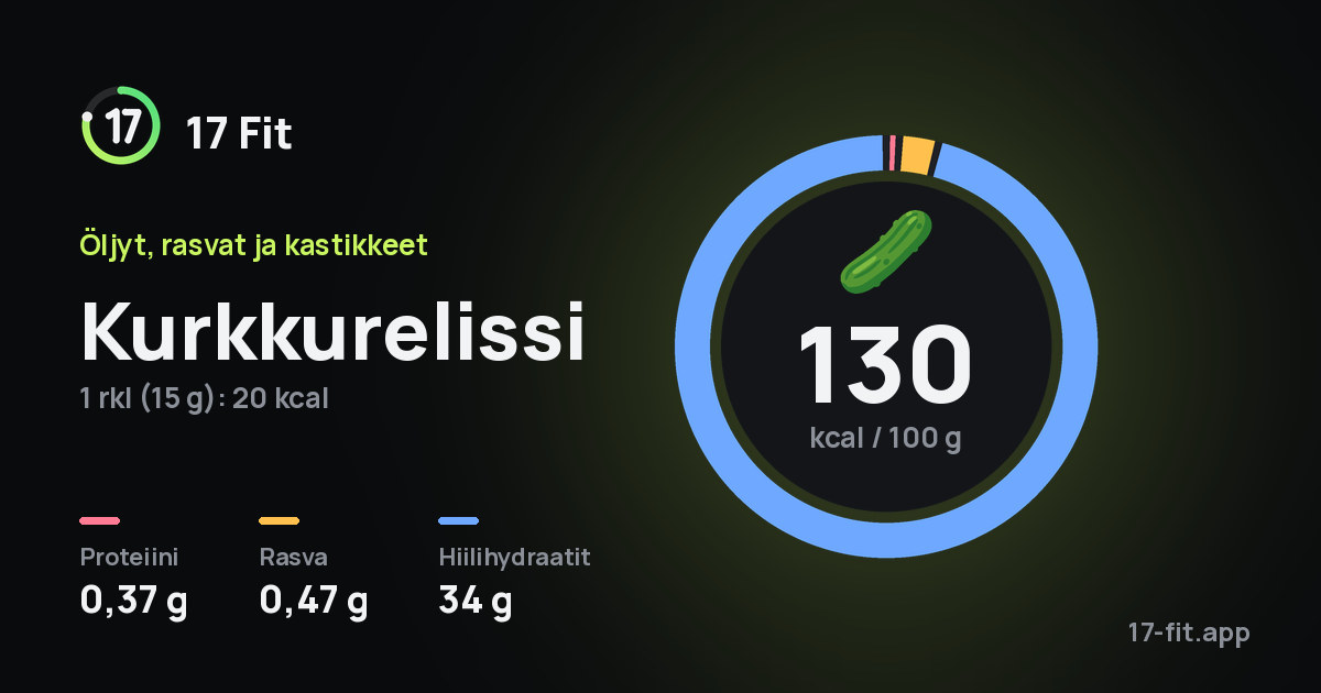 Kurkkurelissi: 130 kcal 100 g:ssa, proteiinia 0,37 g, rasvaa 0,47 g, hiilihydraatteja 34 g.