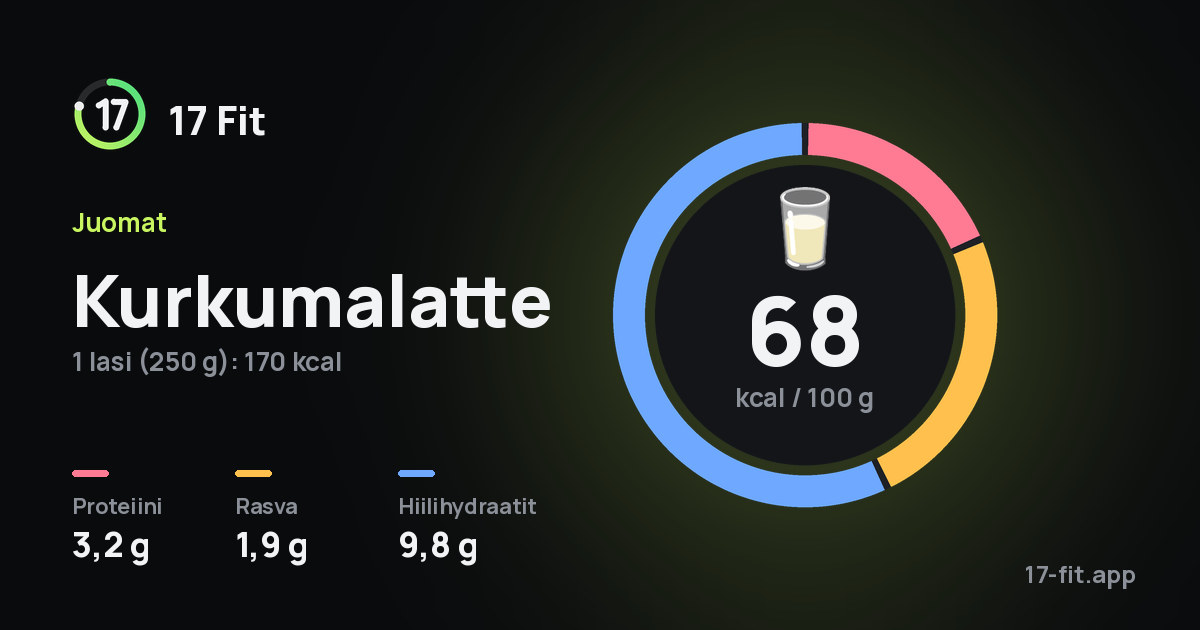 Kurkumalatte: 68 kcal 100 g:ssa, proteiinia 3,2 g, rasvaa 1,9 g, hiilihydraatteja 9,8 g.