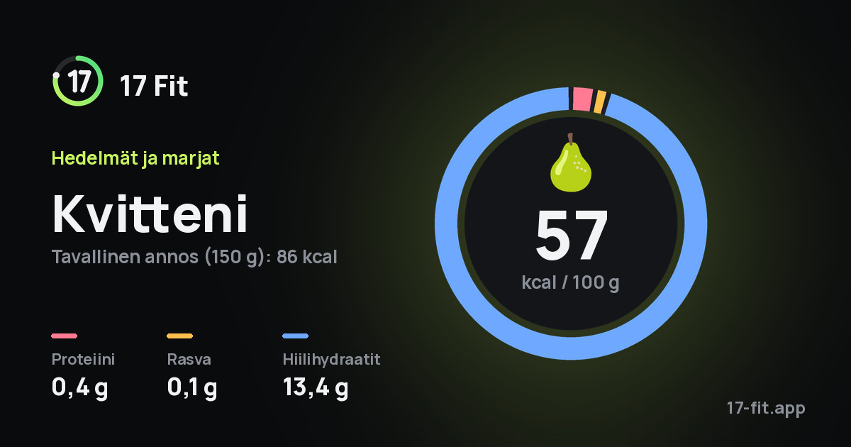 Kvitteni: 57 kcal 100 g:ssa, proteiinia 0,4 g, rasvaa 0,1 g, hiilihydraatteja 13,4 g.