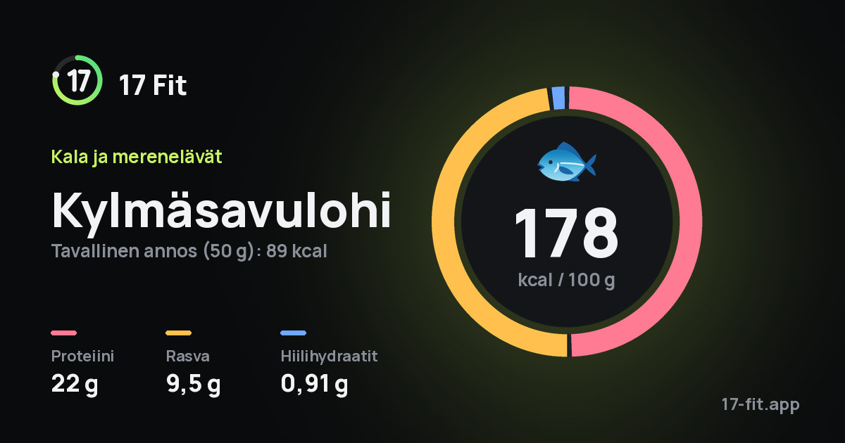 Kylmäsavulohi: 178 kcal 100 g:ssa, proteiinia 22 g, rasvaa 9,5 g, hiilihydraatteja 0,91 g.