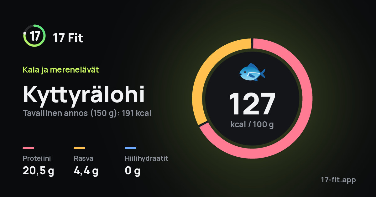 Kyttyrälohi: 127 kcal 100 g:ssa, proteiinia 20,5 g, rasvaa 4,4 g, hiilihydraatteja 0 g.