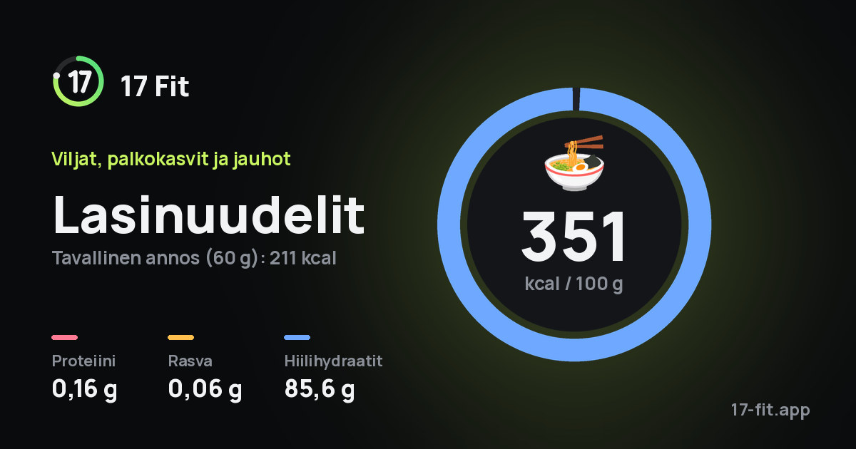 Lasinuudelit: 351 kcal 100 g:ssa, proteiinia 0,16 g, rasvaa 0,06 g, hiilihydraatteja 85,6 g.
