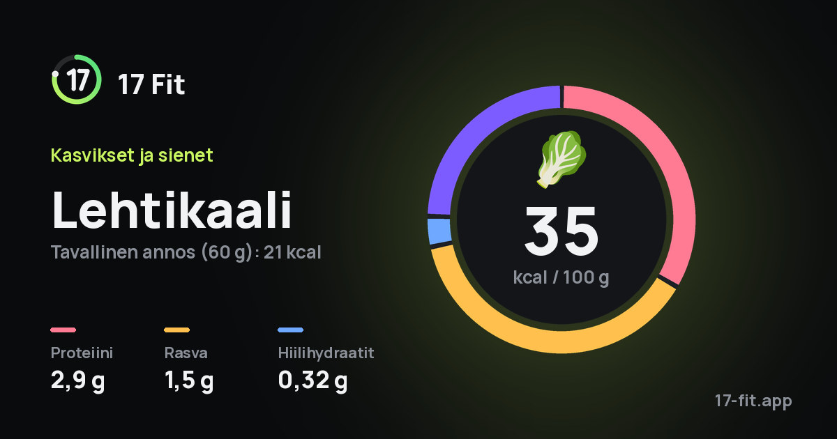 Lehtikaali: 35 kcal 100 g:ssa, proteiinia 2,9 g, rasvaa 1,5 g, hiilihydraatteja 0,32 g.