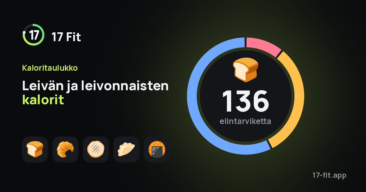 Leivän ja leivonnaisten kalorit
