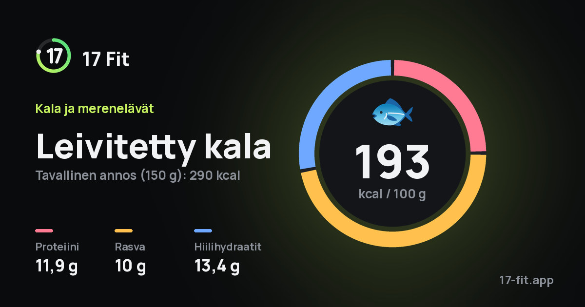 Leivitetty kala: 193 kcal 100 g:ssa, proteiinia 11,9 g, rasvaa 10 g, hiilihydraatteja 13,4 g.