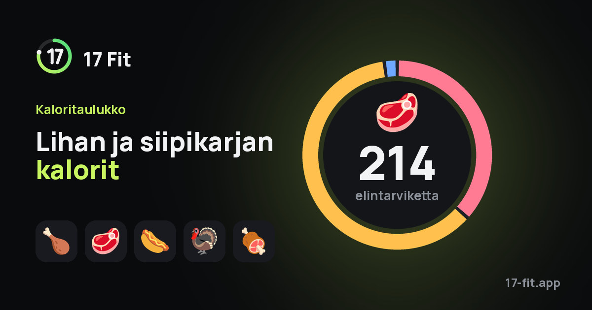 Lihan ja siipikarjan kalorit