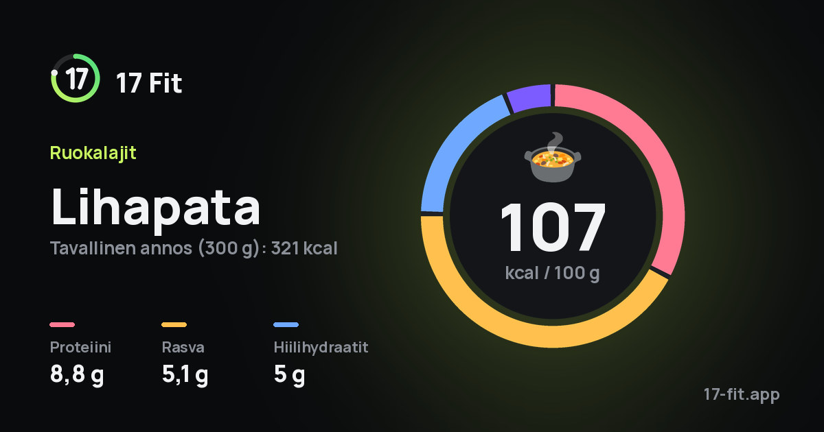 Lihapata: 107 kcal 100 g:ssa, proteiinia 8,8 g, rasvaa 5,1 g, hiilihydraatteja 5 g.