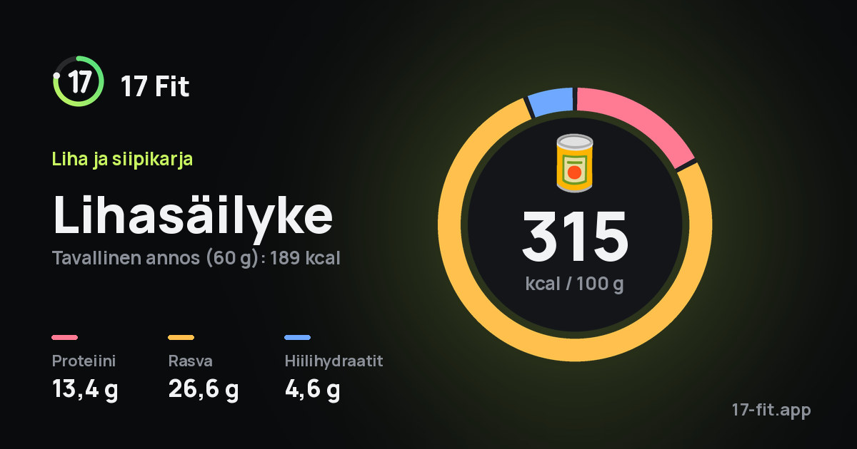 Lihasäilyke: 315 kcal 100 g:ssa, proteiinia 13,4 g, rasvaa 26,6 g, hiilihydraatteja 4,6 g.