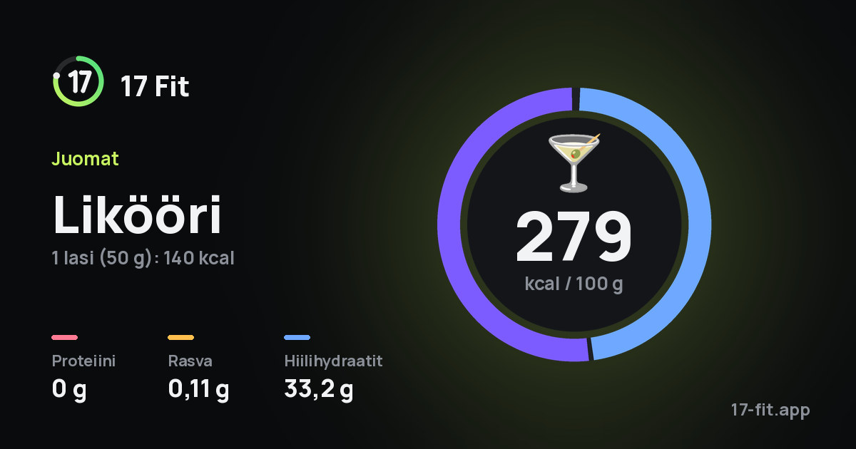 Likööri: 279 kcal 100 g:ssa, proteiinia 0 g, rasvaa 0,11 g, hiilihydraatteja 33,2 g.