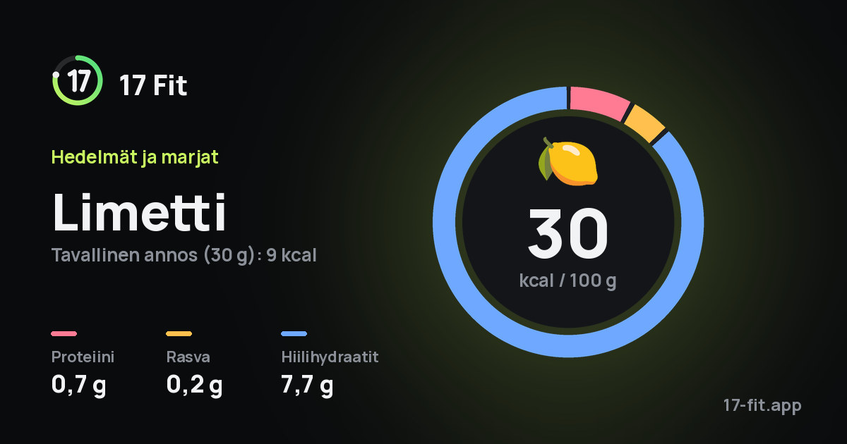 Limetti: 30 kcal 100 g:ssa, proteiinia 0,7 g, rasvaa 0,2 g, hiilihydraatteja 7,7 g.
