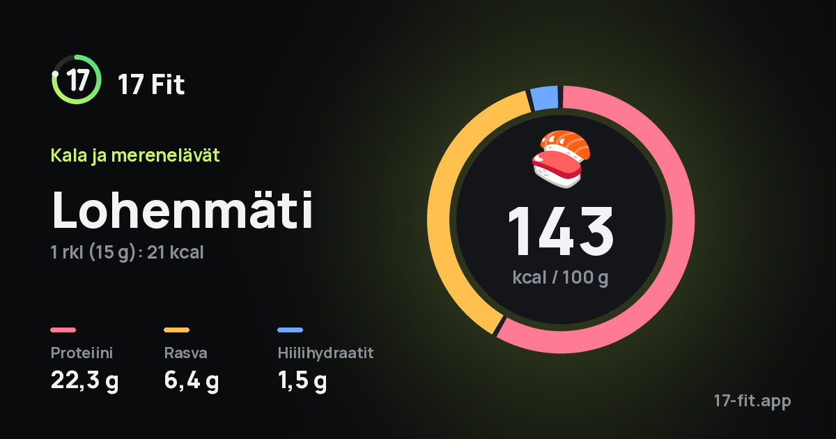 Lohenmäti: 143 kcal 100 g:ssa, proteiinia 22,3 g, rasvaa 6,4 g, hiilihydraatteja 1,5 g.